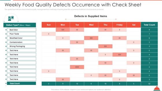 Weekly Food Quality Defects Occurrence With Check Sheet Increased Superiority For Food Products Portrait PDF