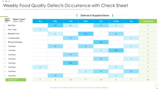 Weekly Food Quality Defects Occurrence With Check Sheet Uplift Food Production Company Quality Standards Information PDF