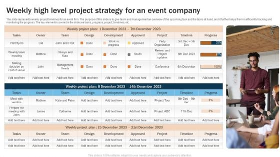 Weekly High Level Project Strategy For An Event Company Clipart PDF