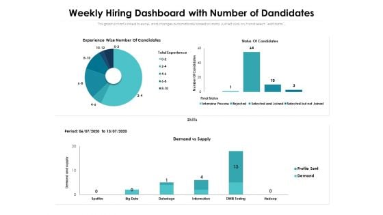 Weekly Hiring Dashboard With Number Of Dandidates Ppt PowerPoint Presentation File Tips PDF