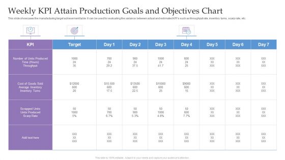 Weekly KPI Attain Production Goals And Objectives Chart Ppt Icon Graphics Template PDF