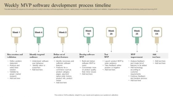 Weekly MVP Software Development Process Timeline Portrait PDF Weekly MVP Software Development Process Timeline Portrait PDF