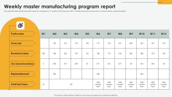 Weekly Master Manufacturing Program Report Demonstration PDF
