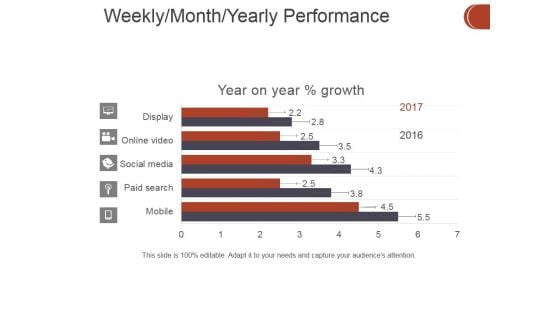 Weekly Month Yearly Performance Ppt PowerPoint Presentation Ideas Maker