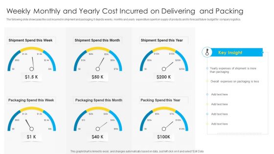 Weekly Monthly And Yearly Cost Incurred On Delivering And Packing Icons PDF