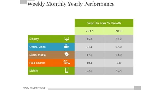 Weekly Monthly Yearly Performance Ppt PowerPoint Presentation Gallery Graphics Design