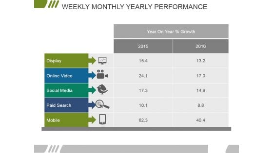 Weekly Monthly Yearly Performance Ppt PowerPoint Presentation Outline Inspiration