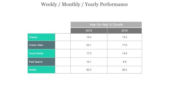 Weekly Monthly Yearly Performance Ppt PowerPoint Presentation Slide Download