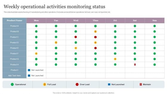 Weekly Operational Activities Monitoring Status Template PDF