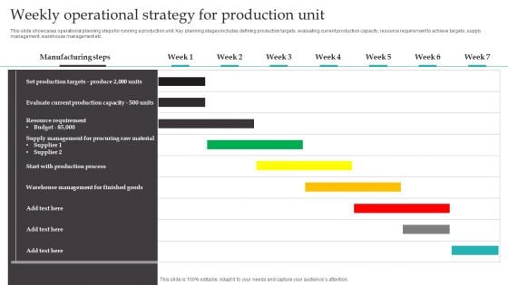 Weekly Operational Strategy For Production Unit Background PDF