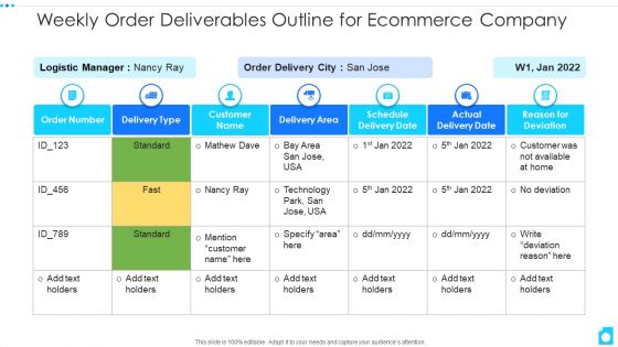 Weekly Order Deliverables Outline For Ecommerce Company Microsoft PDF