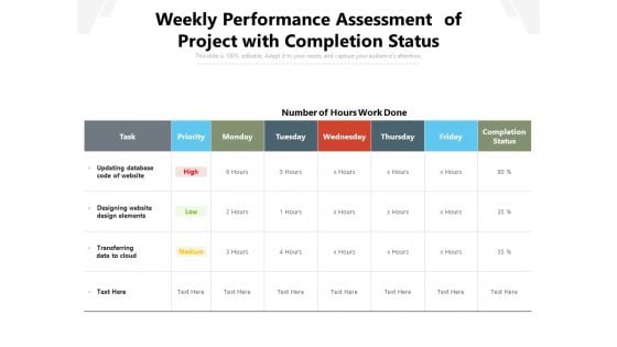 Weekly Performance Assessment Of Project With Completion Status Ppt PowerPoint Presentation Show Templates PDF