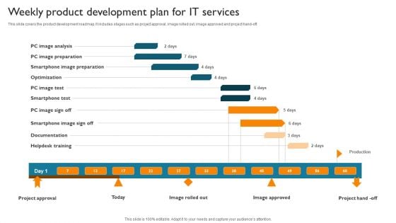 Weekly Product Development Plan For It Services Elements PDF