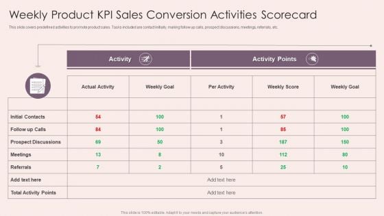 Weekly Product KPI Sales Conversion Activities Scorecard Designs PDF Weekly Product KPI Sales Conversion Activities Scorecard Designs PDF