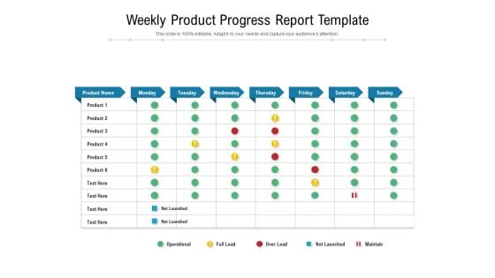 Weekly Product Progress Report Template Ppt PowerPoint Presentation Gallery Examples PDF Weekly Product Progress Report Template Ppt PowerPoint Presentation Gallery Examples PDF