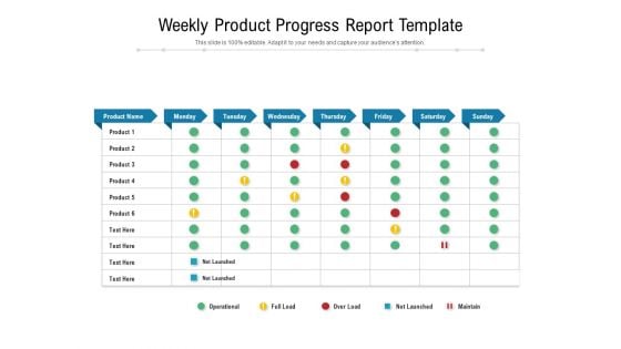 Weekly Product Progress Report Template Ppt PowerPoint Presentation Gallery Examples PDF