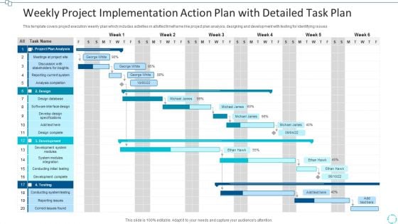 Weekly Project Implementation Action Plan With Detailed Task Plan Brochure PDF