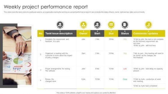 Weekly Project Performance Report Ppt Inspiration Ideas PDF