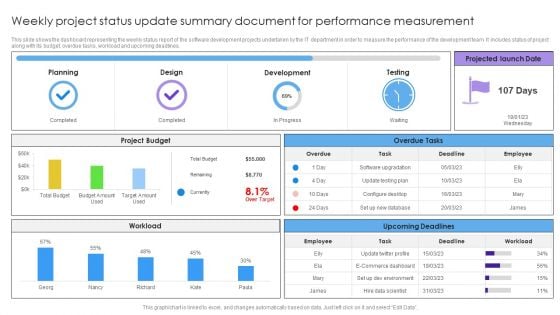 Weekly Project Status Update Summary Document For Performance Measurement Mockup PDF