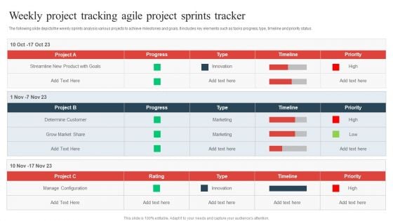 Weekly Project Tracking Agile Project Sprints Tracker Demonstration PDF