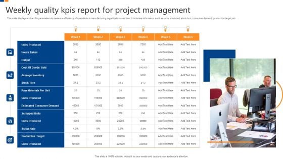 Weekly Quality Kpis Report For Project Management Clipart PDF