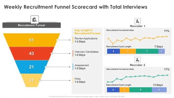 Weekly Recruitment Funnel Scorecard With Total Interviews Candidate Hiring Weekly Scorecard Slides PDF