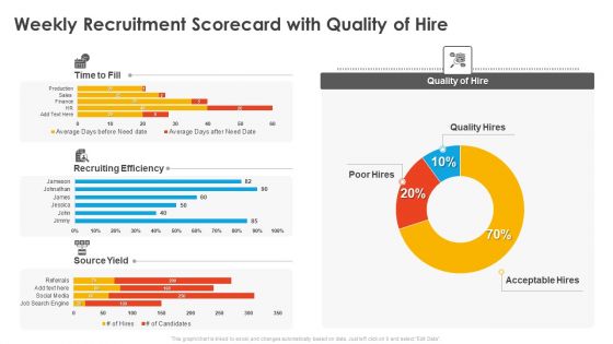 Weekly Recruitment Scorecard With Quality Of Hire Candidate Hiring Weekly Scorecard Information PDF