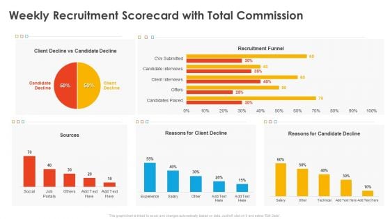 Weekly Recruitment Scorecard With Total Commission Candidate Hiring Weekly Scorecard Inspiration PDF