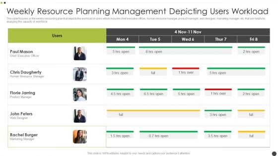 Weekly Resource Planning Management Depicting Users Workload Summary PDF