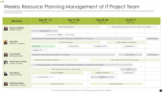 Weekly Resource Planning Management Of It Project Team Download PDF