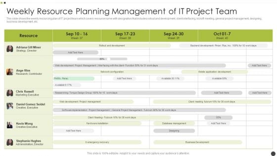 Weekly Resource Planning Management Of It Project Team Download PDF