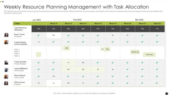 Weekly Resource Planning Management With Task Allocation Structure PDF