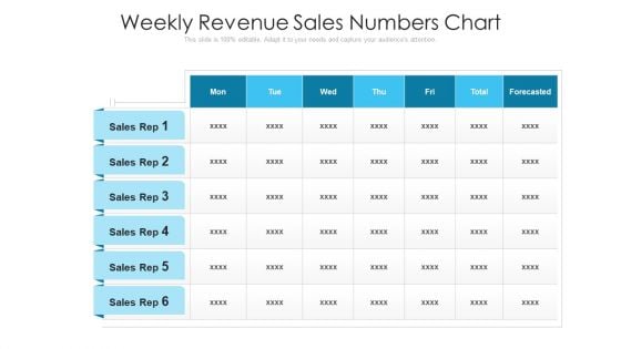 Weekly Revenue Sales Numbers Chart Ppt PowerPoint Presentation Gallery Layouts PDF