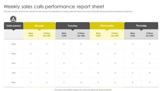 Weekly Sales Calls Performance Report Sheet Ppt Summary Clipart Images PDF