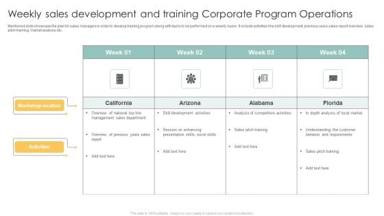 Weekly Sales Development And Training Corporate Program Operations Information PDF