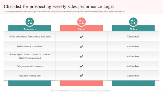 Weekly Sales Performance Ppt PowerPoint Presentation Complete Deck With Slides