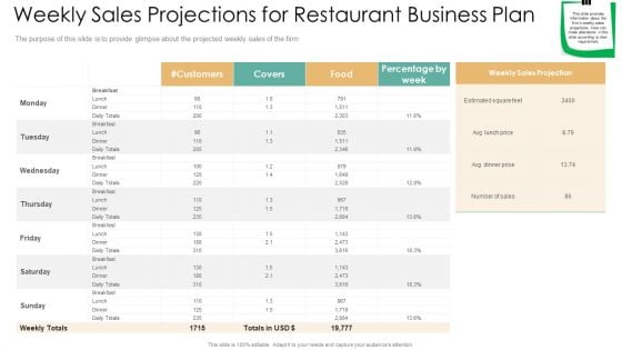 Weekly Sales Projections For Restaurant Business Plan Slides PDF Weekly Sales Projections For Restaurant Business Plan Slides PDF