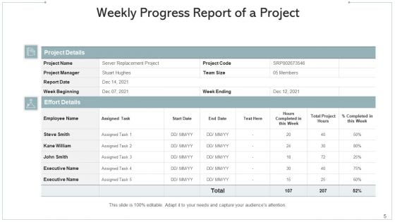 Weekly Report PowerPoint Presentation Templates