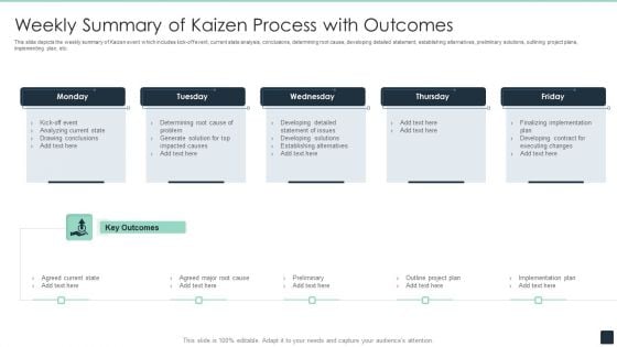 Weekly Summary Of Kaizen Process With Outcomes Ppt PowerPoint Presentation File Example PDF Weekly Summary Of Kaizen Process With Outcomes Ppt PowerPoint Presentation File Example PDF