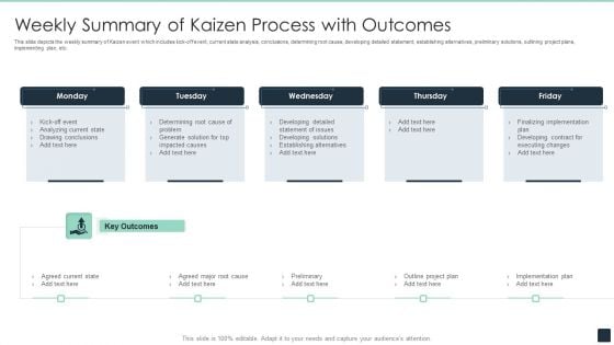 Weekly Summary Of Kaizen Process With Outcomes Ppt PowerPoint Presentation File Example PDF