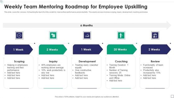 Weekly Team Mentoring Roadmap For Employee Upskilling Inspiration PDF