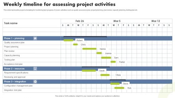 Weekly Timeline For Assessing Project Activities Rules PDF