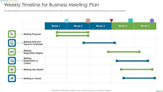 Weekly Timeline For Business Meeting Plan Formats PDF