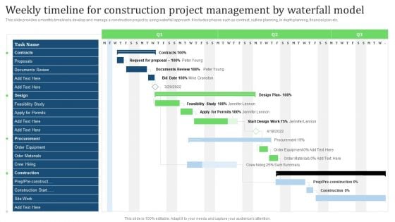 Weekly Timeline For Construction Project Management By Waterfall Model Designs PDF