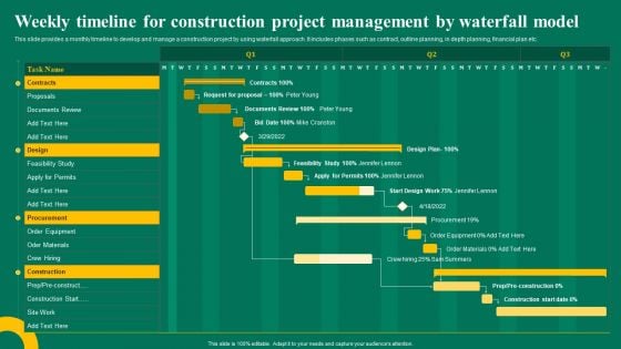 Weekly Timeline For Construction Project Management By Waterfall Model Ppt Outline File Formats