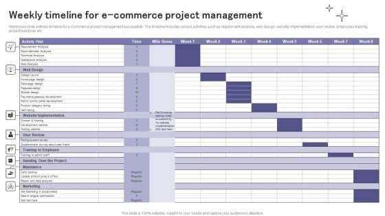 Weekly Timeline For E Commerce Project Management Ppt Layouts Visual Aids PDF