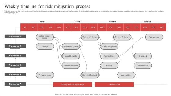 Weekly Timeline For Risk Mitigation Process Ppt PowerPoint Presentation File Visuals PDF