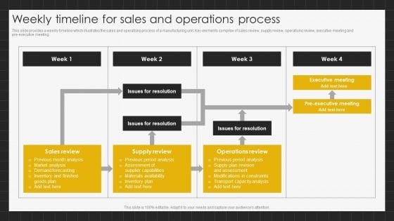 Weekly Timeline For Sales And Operations Process Infographics PDF