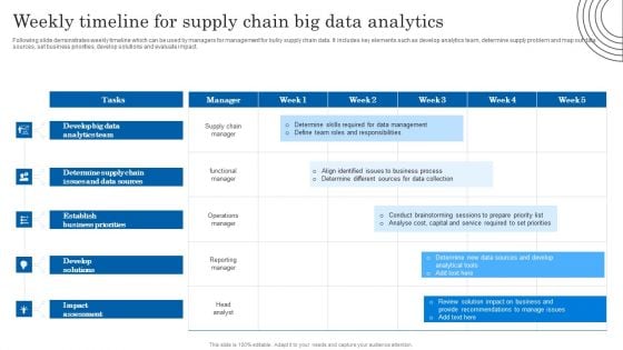 Weekly Timeline For Supply Chain Big Data Analytics Introduction PDF
