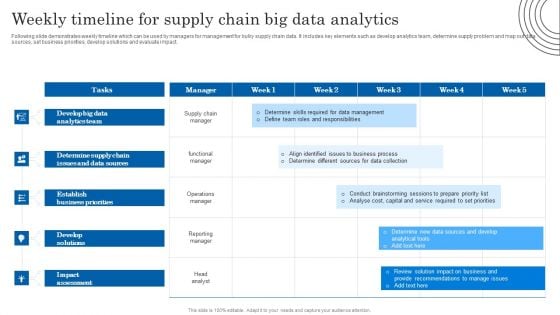 Weekly Timeline For Supply Chain Big Data Analytics Introduction PDF Weekly Timeline For Supply Chain Big Data Analytics Introduction PDF